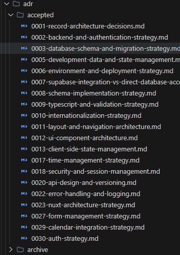Architecture Desicion Records / ADR nutzen