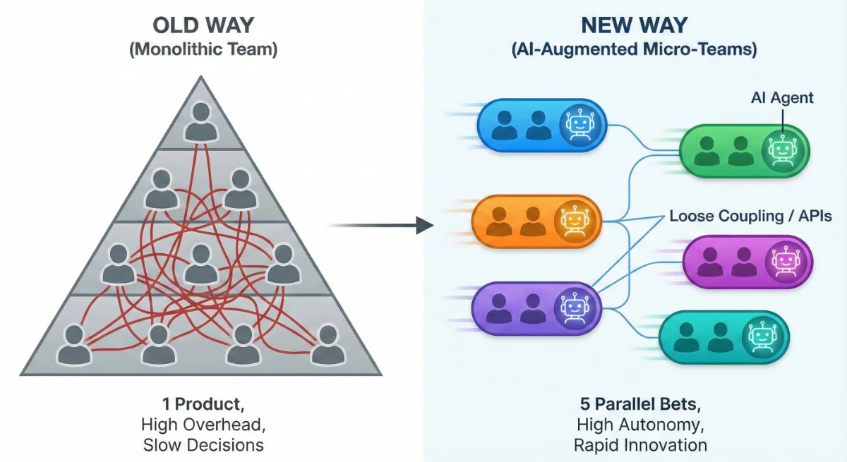 Strukturelle Transformation