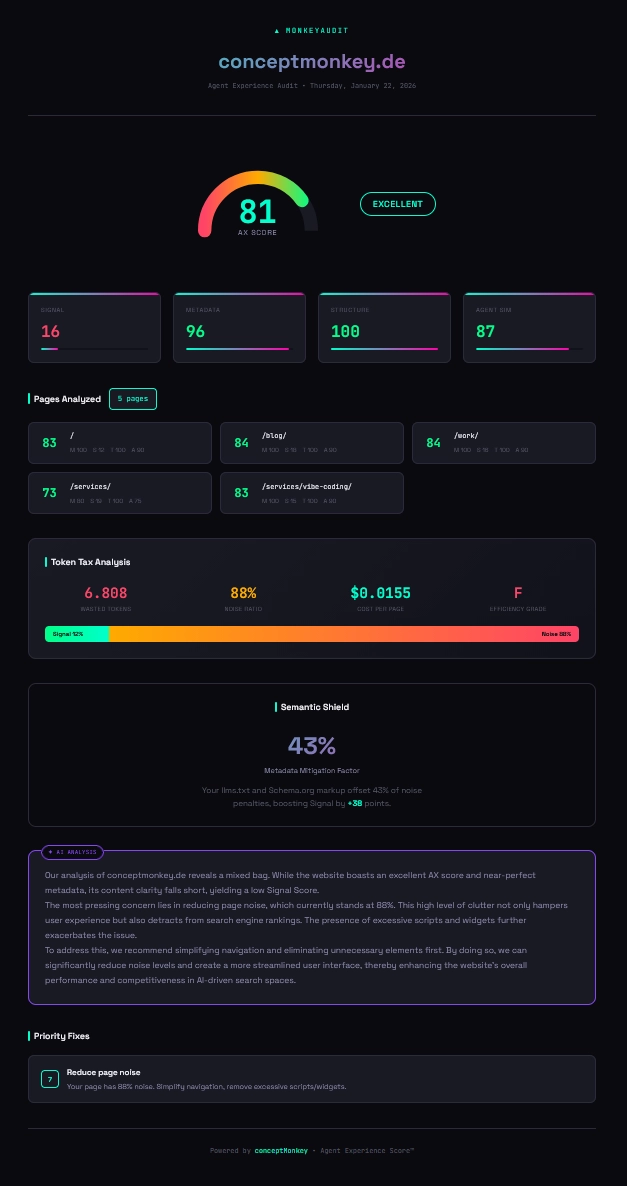 Monkey-Audit: Export Options