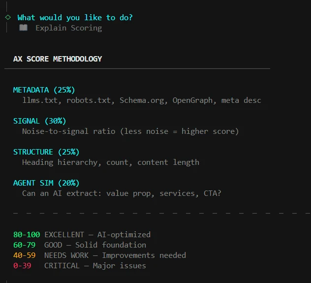 Scoring Dimensionen in Monkey-Audit