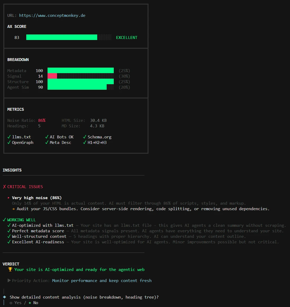 conceptMonkey Audit zeigt CSS und JS Friction